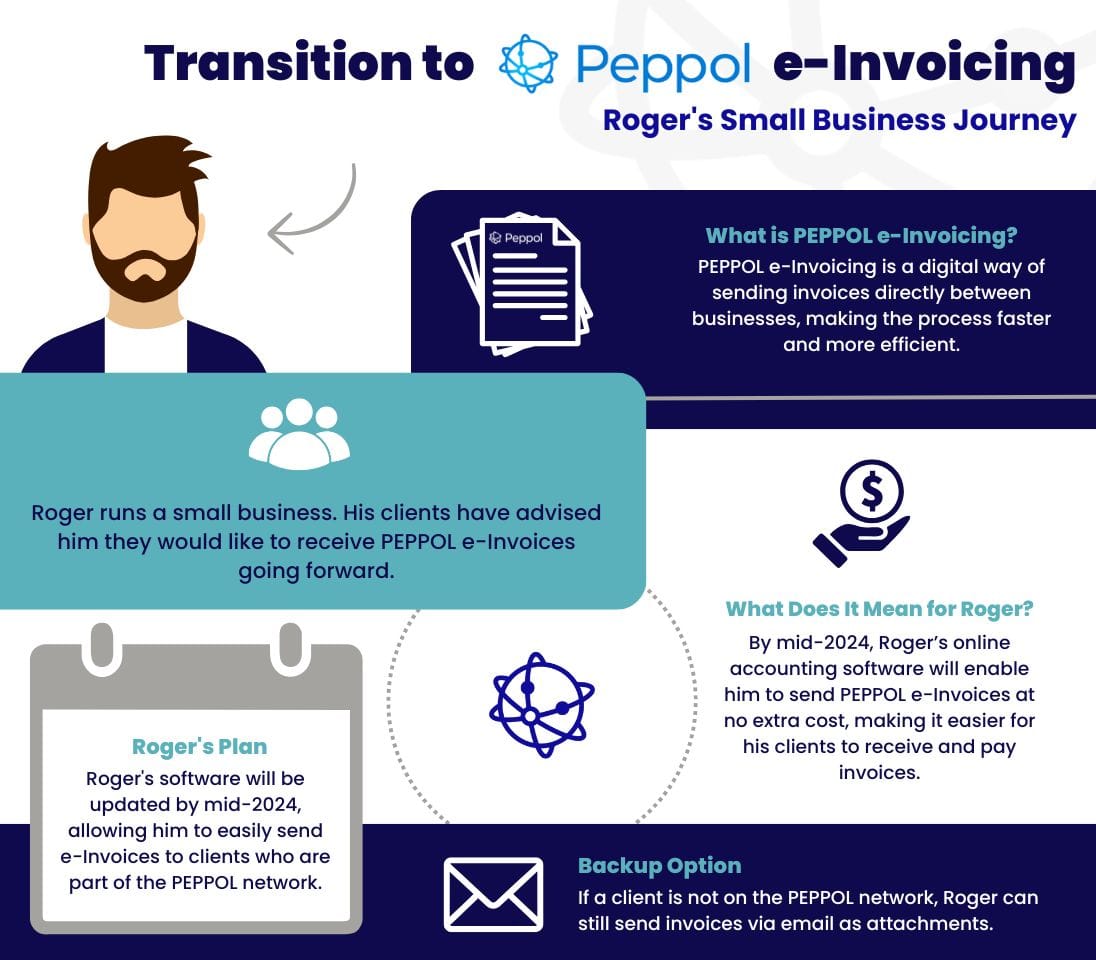 e-Invoicing for Small Business
